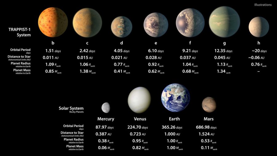 FOTO NA EXOPLANETAS./ Con el hallazgo se podr&aacute; buscar vida.