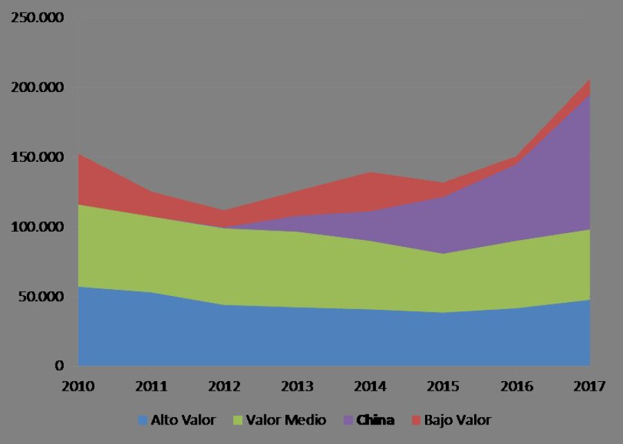 GRAFICOS IERAL LITORAL - FUNDACION MEDITERRANEA Exportaciones de carne bovina de Argentina, seg&uacute;n caracter&iacute;sticas del mercado de destino, 2010/2017 (en tn). Evoluci&oacute;n del consumo y producci&oacute;n de carne bovina proyectados, el tama&ntilde;o de la burbuja refie