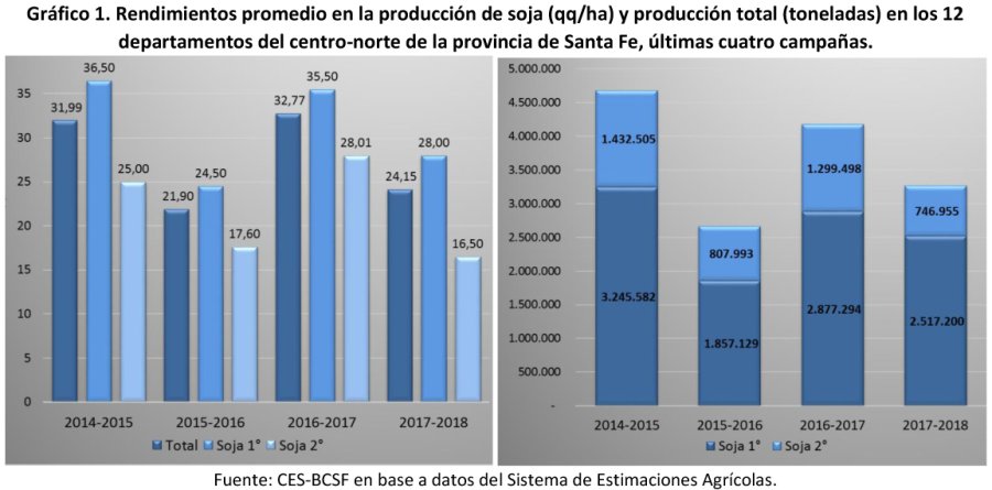 GR&Aacute;FICO CES-BCSF