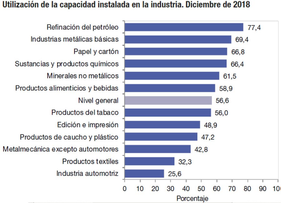 GRAFICO INDEC