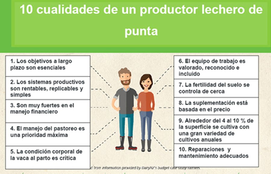 INFOGRAFIA