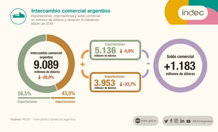INFOGRAFIA PRENSA INDEC
