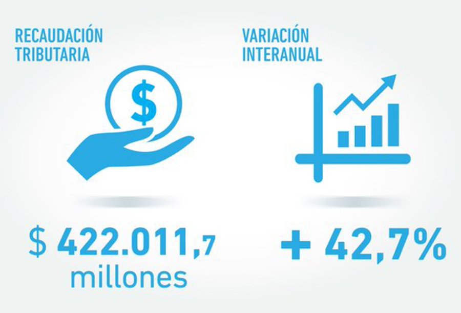 INFOGRAFIA AFIP