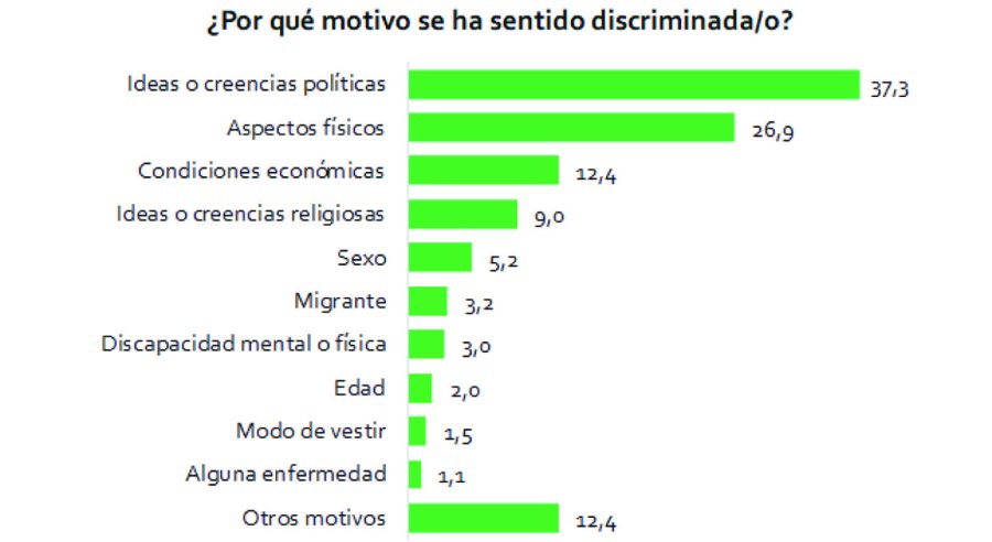 GRAFICO UNIVERSIDAD SIGLO 21