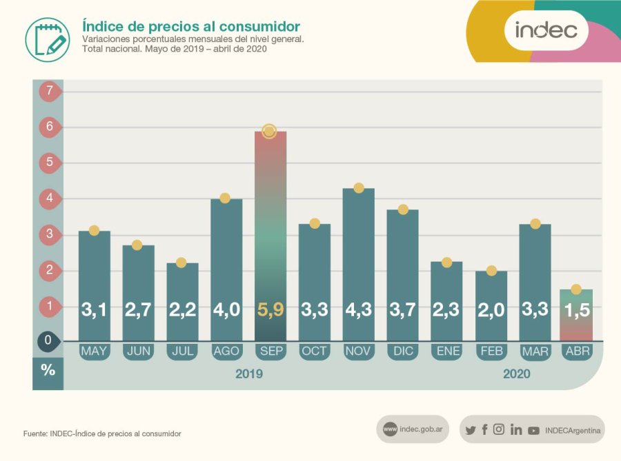INFOGRAFIA INDEC