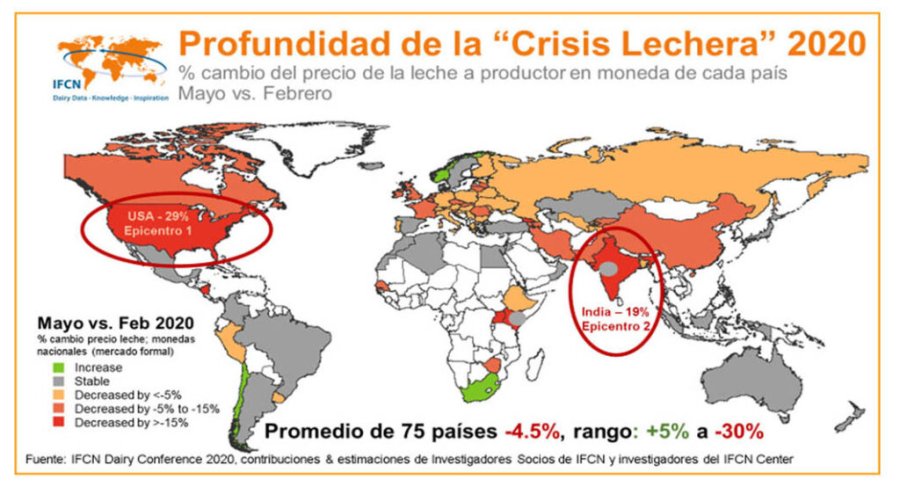 IMAGEN INTERNET  IMAGEN INTERNET LECHERIA.  Expertos de 70 pa&iacute;ses discutieron sobre la crisis relacionada con el coronavirus.