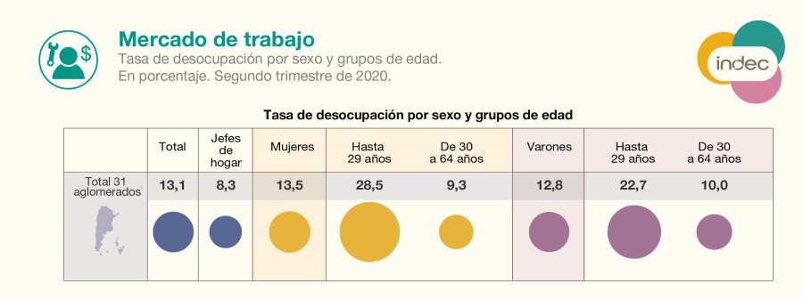 INFOGRAFIA INDEC