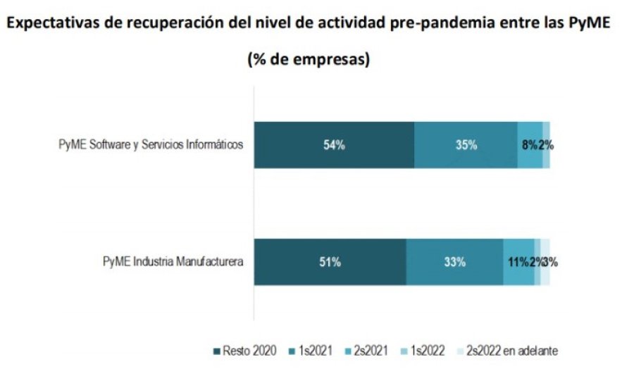 GRAFICO FUNDACION OBSERVATORIO PYME