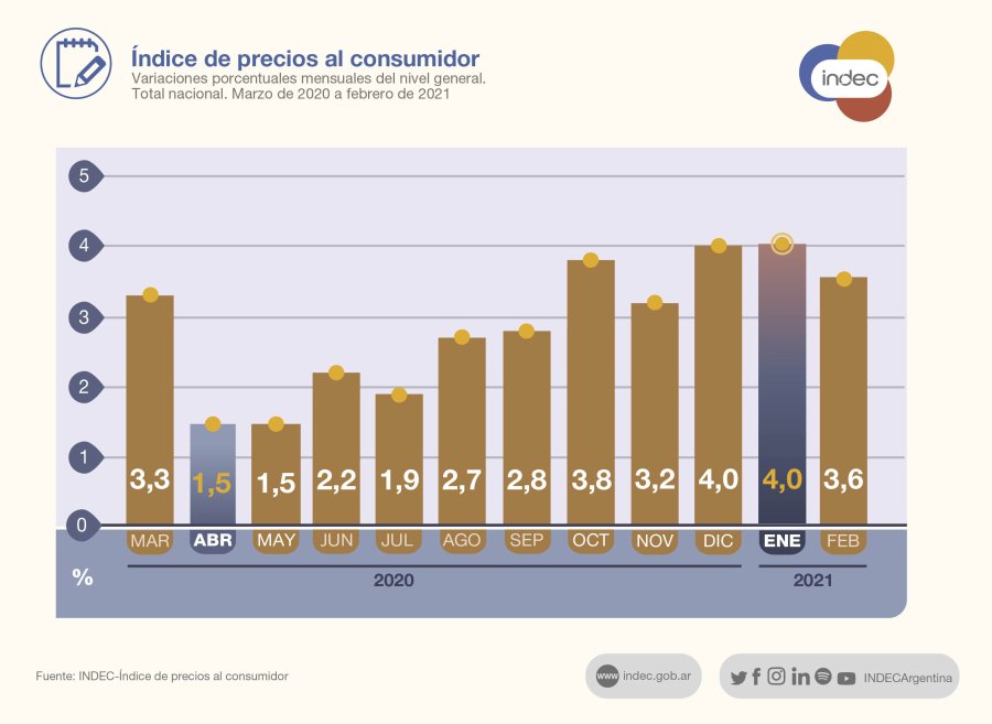 INFOGRAFIA INDEC