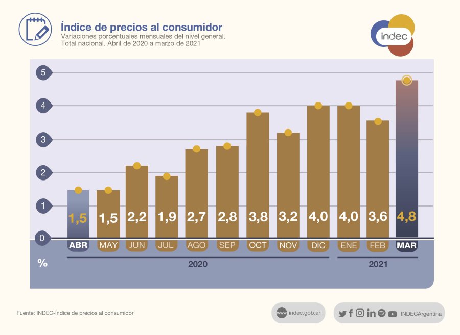 FOTO NA PRECIOS SIN FRENO. Todo aumenta en la Argentina, sin pausa.