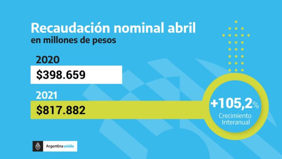 GRAFICO MINISTERIO DE ECONOMIA