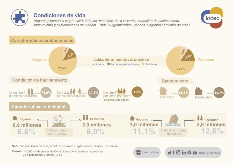 INFOGRAFIA INDEC