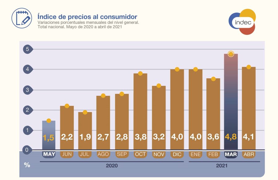 INFOGRAFIA INDEC