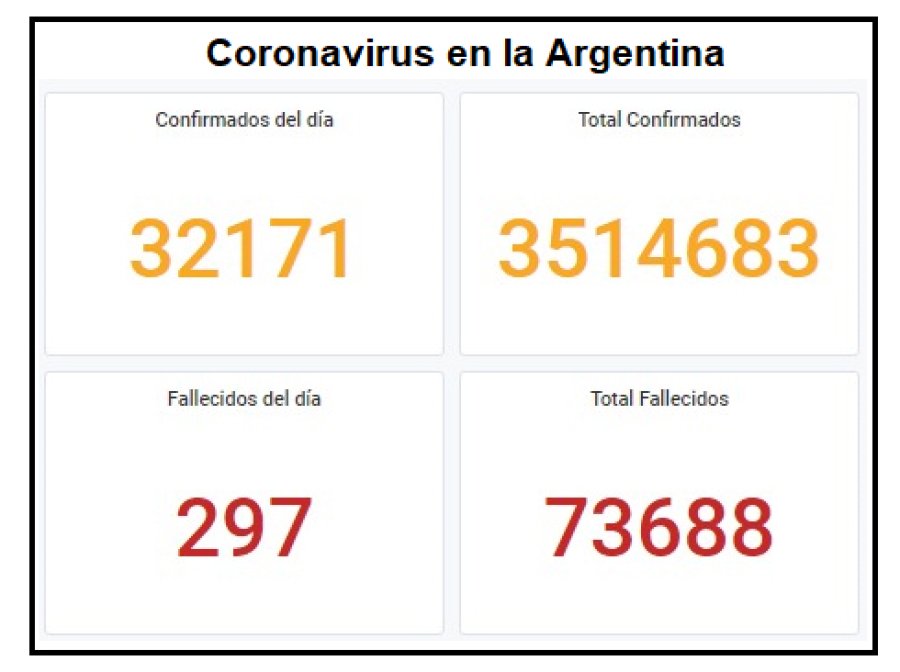 GRAFICO MIN. DE SALUD