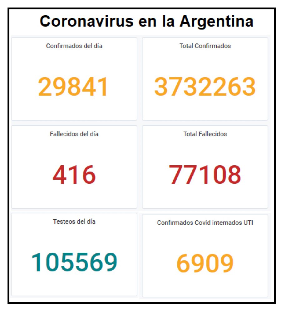 GRAFICO MINISTERIO DE SALUD DE LA NACION