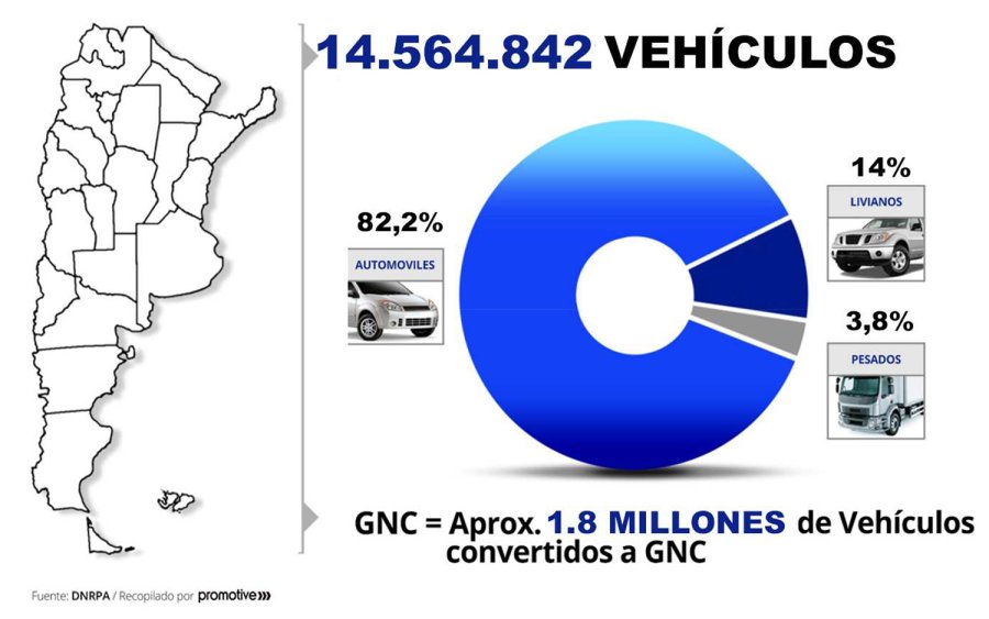 GRAFICOS AFAC
