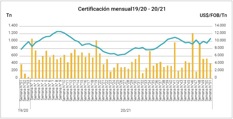 PREMIUM. La Cuota Hilton representa un selecto negocio de exportaci&oacute;n para las mejores carnes argentinas, y seg&uacute;n el Gobierno "no se tocar&aacute;".