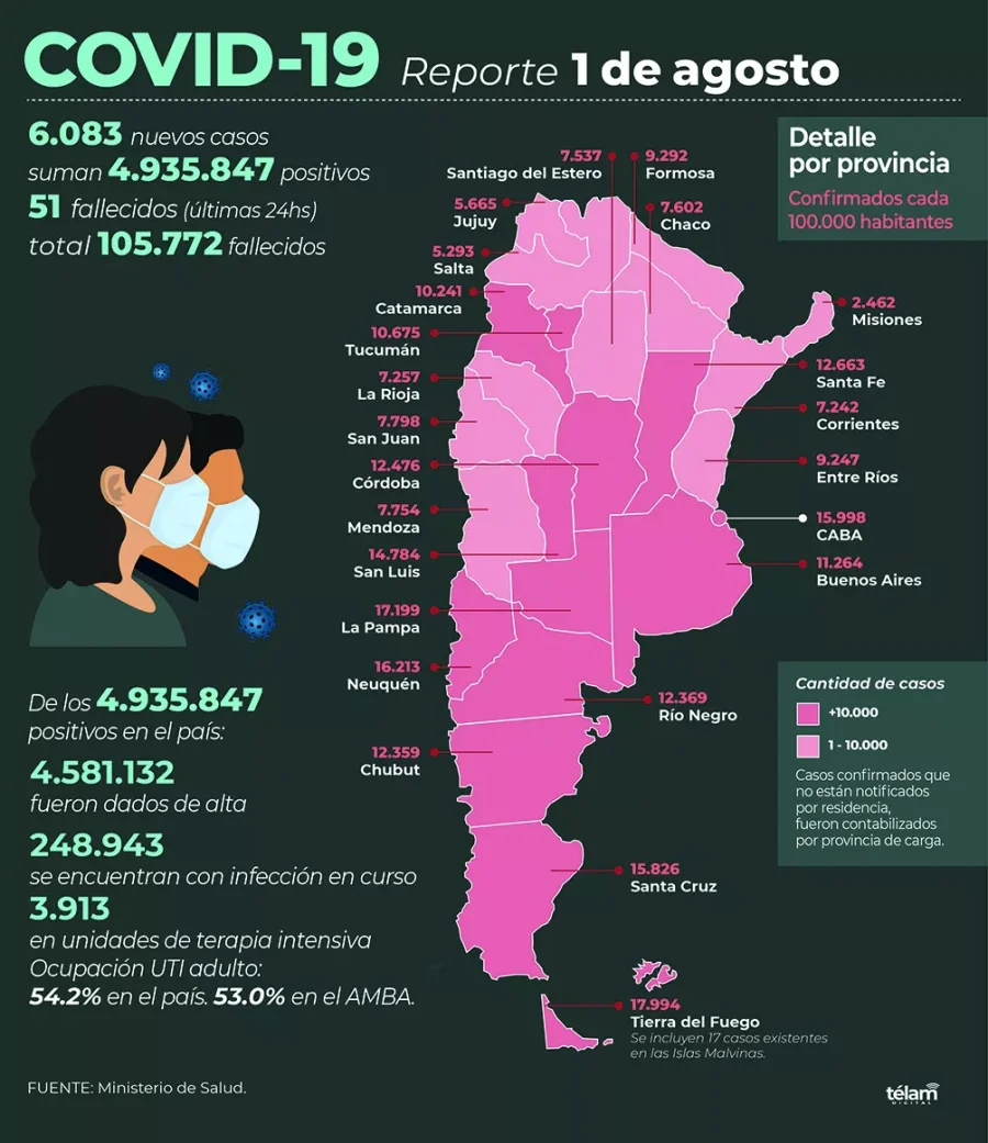 INFOGRAFIA TELAM