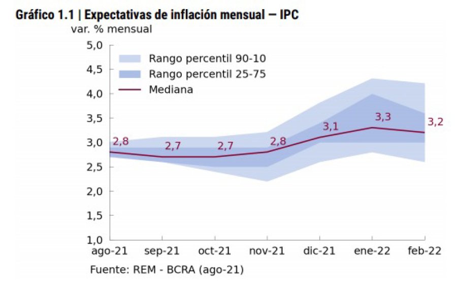 GRAFICO BCRA