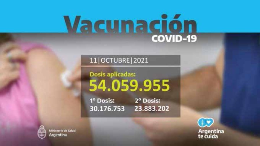 GRAFICO MIN. SALUD