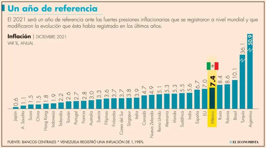 GR&Aacute;FICO WEO - FMI GR&Aacute;FICO EL ECONOMISTA M&Eacute;XICO
