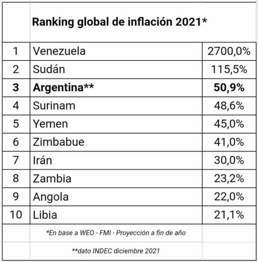 GRÁFICO WEO - FMI GRÁFICO EL ECONOMISTA MÉXICO