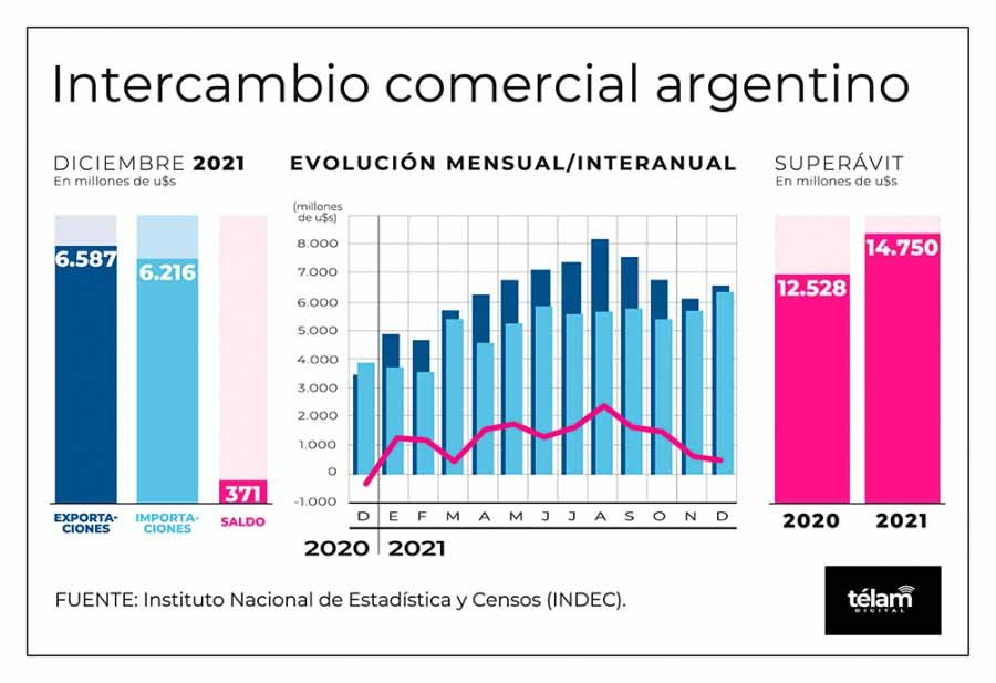 INFOGRAF&Iacute;A T&Eacute;LAM