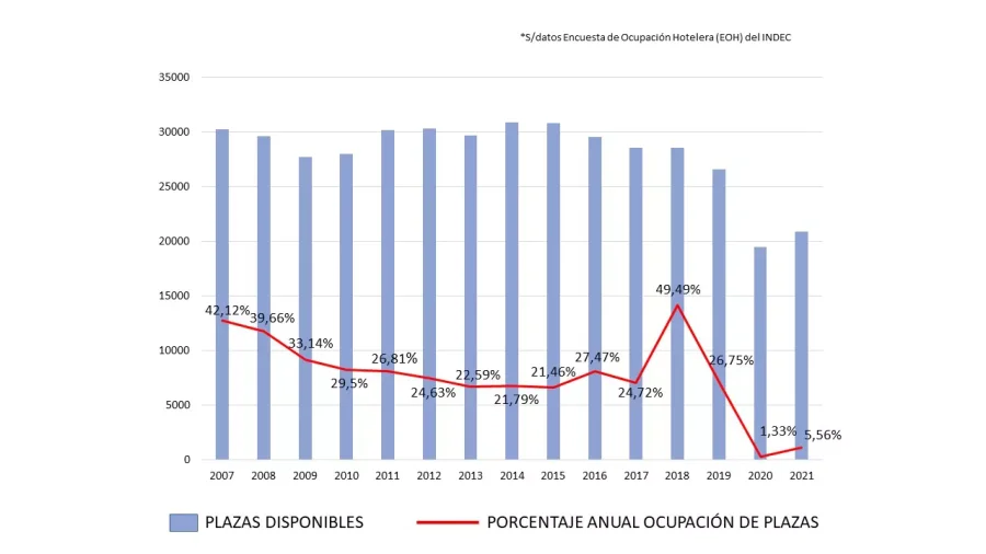 GRÁFICO INDEC