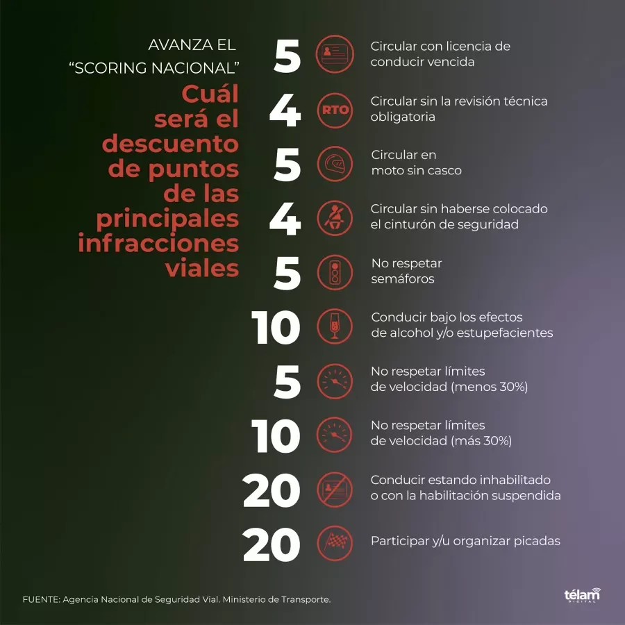 GR&Aacute;FICO T&Eacute;LAM
