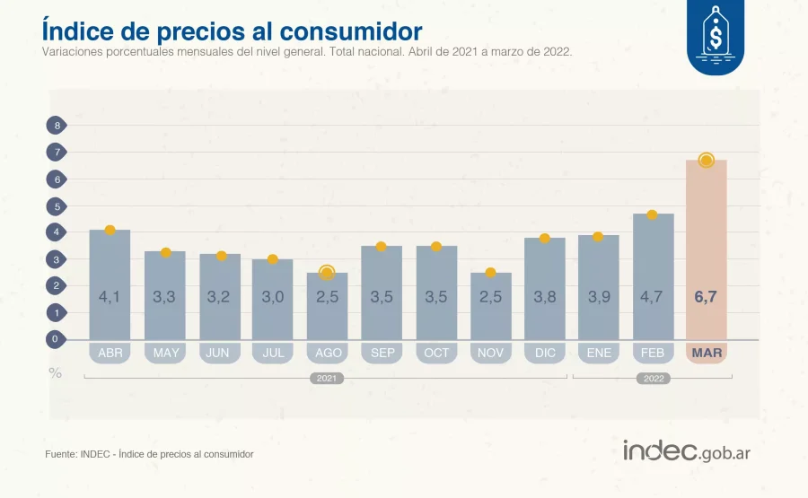 INFOGRAF&Iacute;A INDEC
