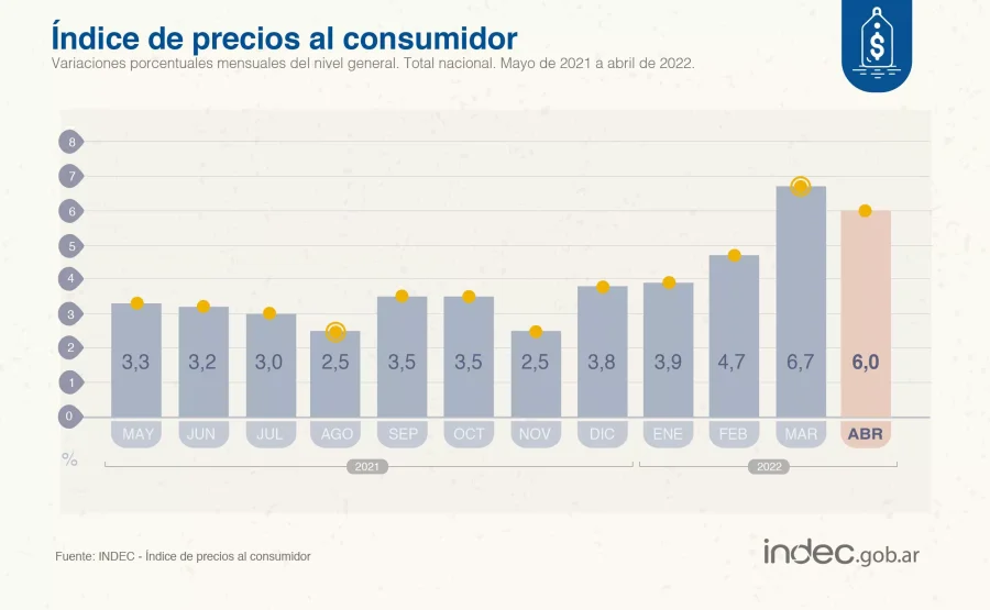 GRÁFICO INDEC