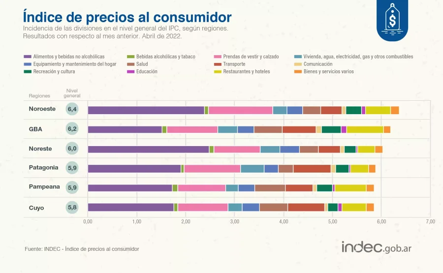 GR&Aacute;FICO INDEC