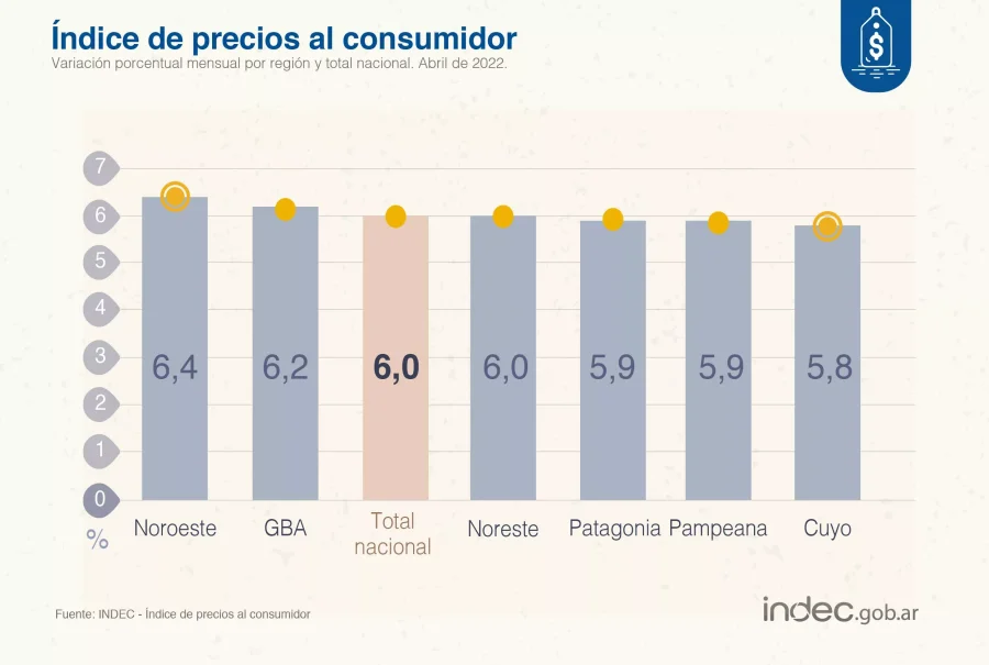 GR&Aacute;FICO INDEC