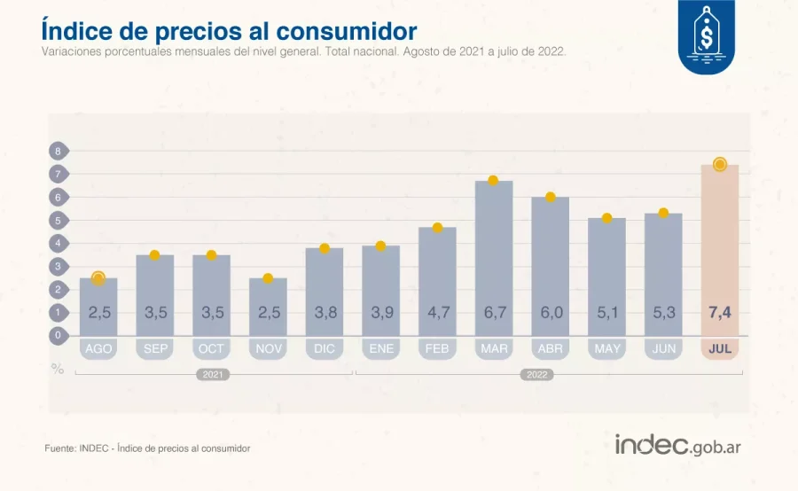 GRÁFICO INDEC