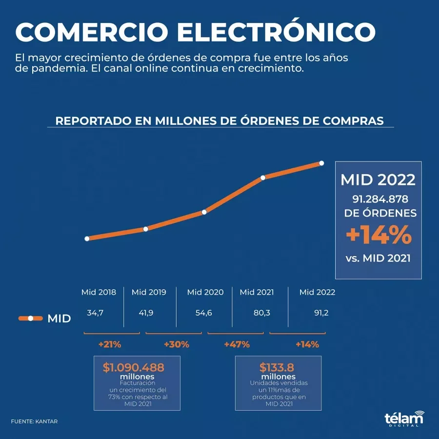 INFOGRAF&Iacute;A T&Eacute;LAM