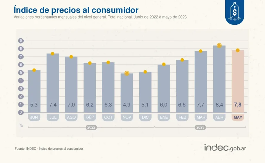 INFOGRAFÍA INDEC