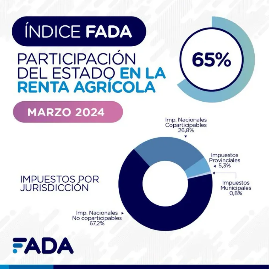 GR&Aacute;FICO FADA