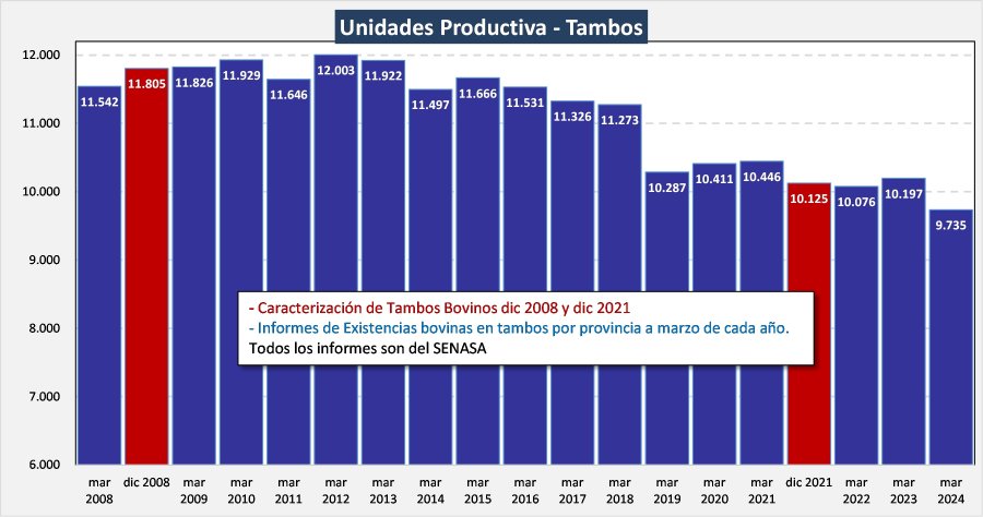 TENDENCIA.