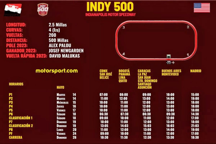 Los horarios de las diferentes actividades que se desarrollar&aacute;n en el marco de la Indy 500.