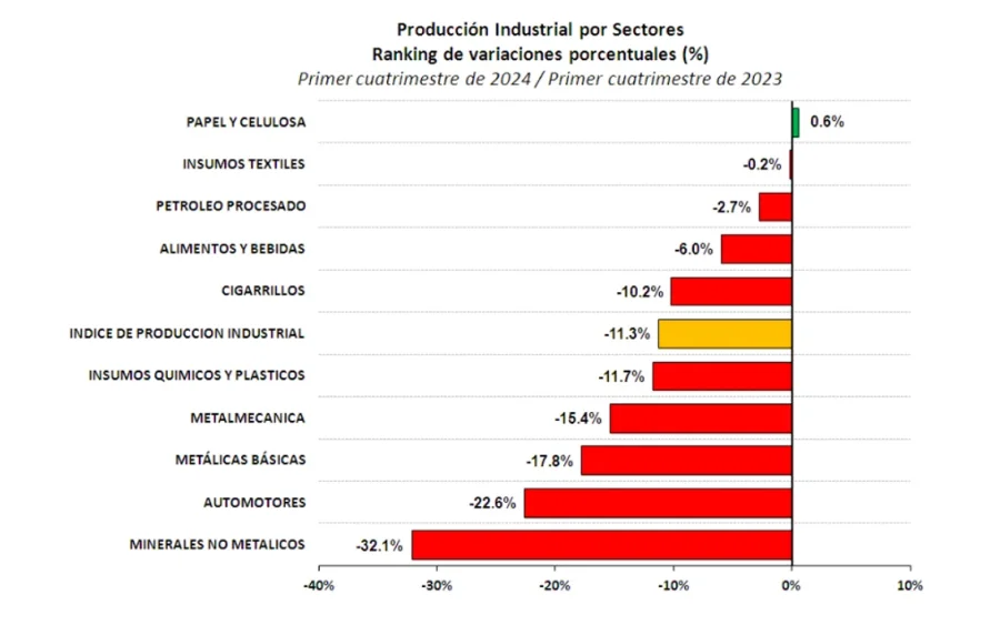 GR&Aacute;FICO FIEL