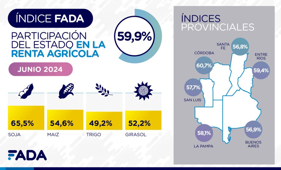 PARTICIPACI&Oacute;N. De los &uacute;ltimos 4 a&ntilde;os, es la menor incidencia del segundo trimestre.