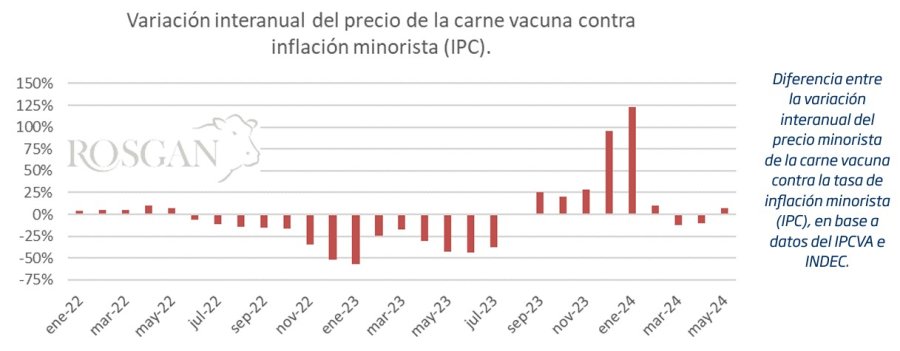 VARIACI&Oacute;N. Respecto al nivel de inflaci&oacute;n, tuvo mucha fluctuaci&oacute;n en el inicio de a&ntilde;o.