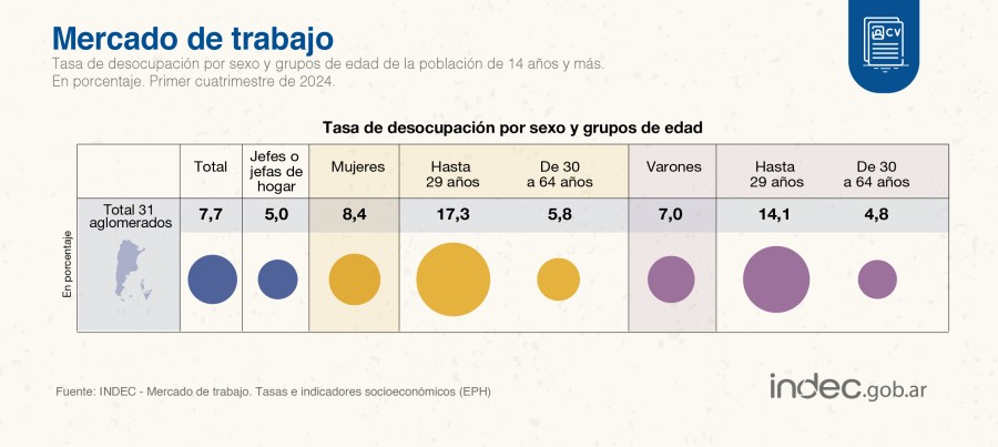 INFOGRAF&Iacute;A INDEC
