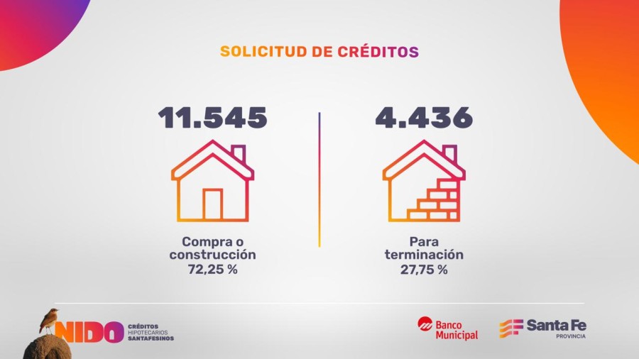 El Gobierno provincial estableci&oacute; un cupo para cada departamento santafesino.