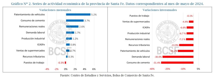 GR&Aacute;FICO CES/BCSF