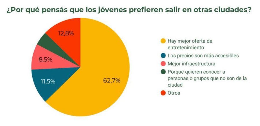 GR&Aacute;FICO ENCUESTA AUGUSTO ROLANDO