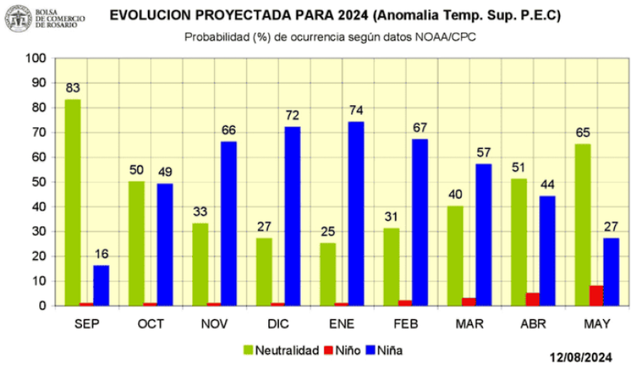 TENDENCIA. Los modelos agroclim&aacute;ticos prev&eacute;n un retraso del fen&oacute;meno, que se sentir&iacute;a mucho m&aacute;s en verano.