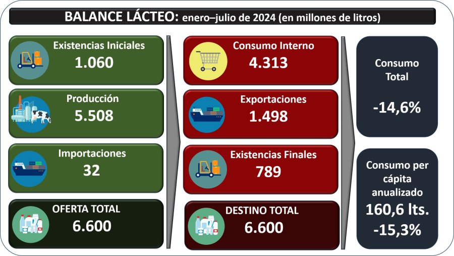 BALANCE. Los n&uacute;meros del primer semestre reflejan el escenario que afront&oacute; la cadena.