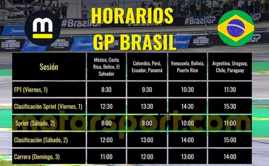 El domingo a las 14:00 se pondr&aacute; en marcha el Gran Premio de Sao Paulo.