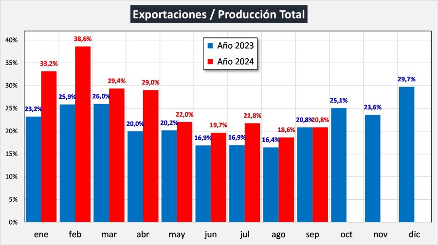 TENDENCIA. El año había comenzado con fuertes incrementos pero se fue desinflando.